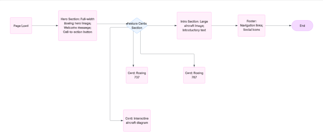 home page wireframe